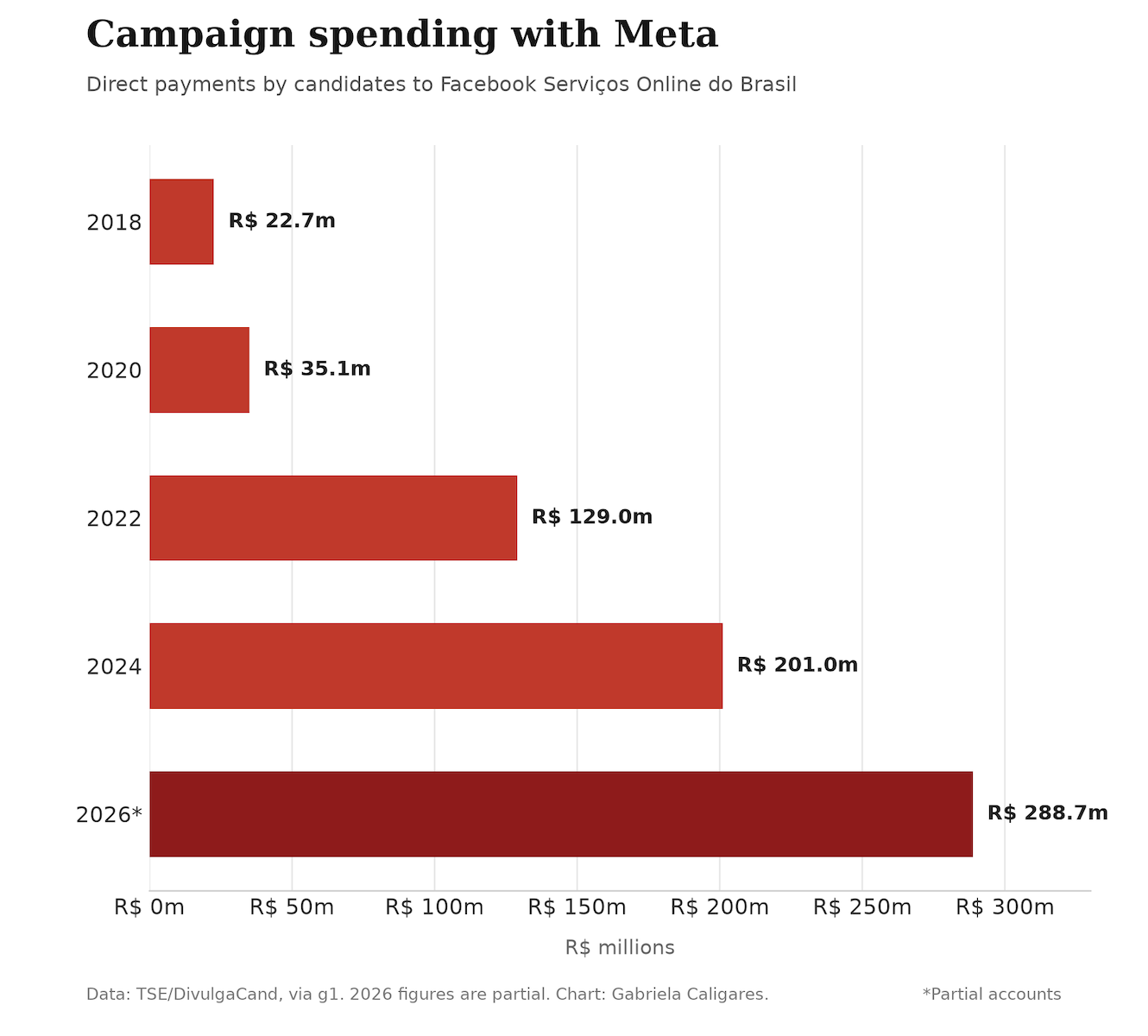 02-meta-campaign-spending.png
